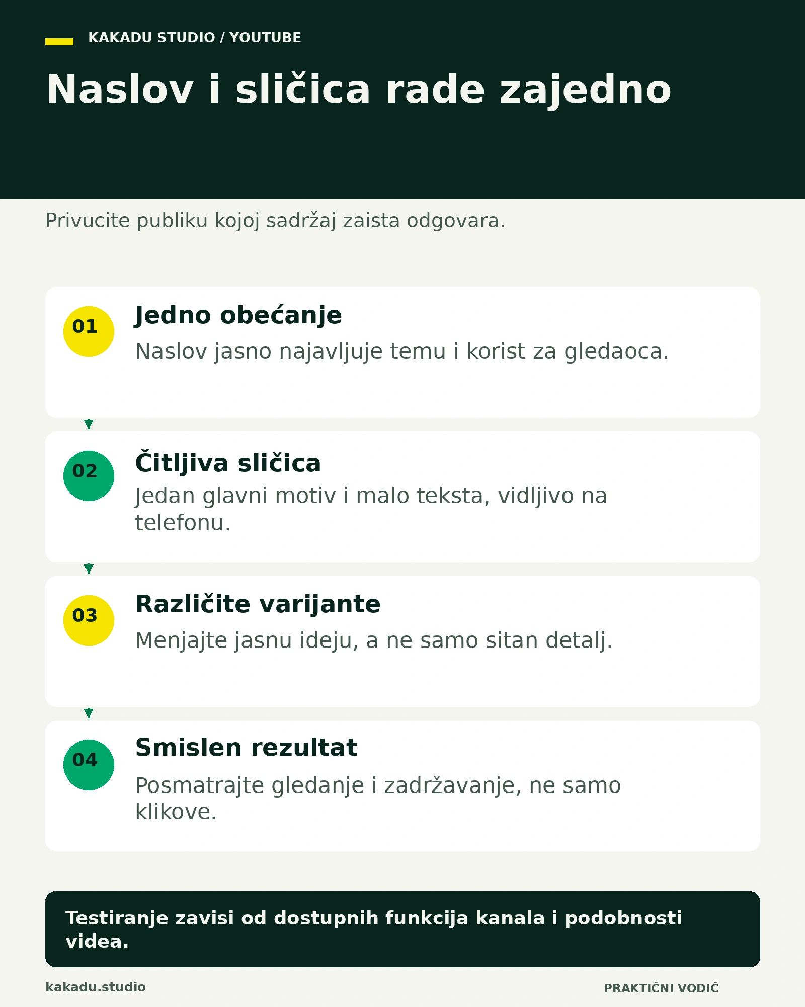Infografika: Naslov i sličica rade zajedno. Tekstualni pregled dostupan je uz sliku.